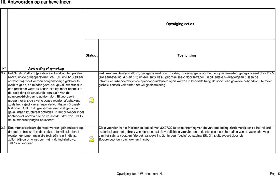 eventueel in een preciezer wettelijk kader. Het ligt meer bepaald in de bedoeling de structurele oorzaken van de seinvoorbijrijdingen te achterhalen.