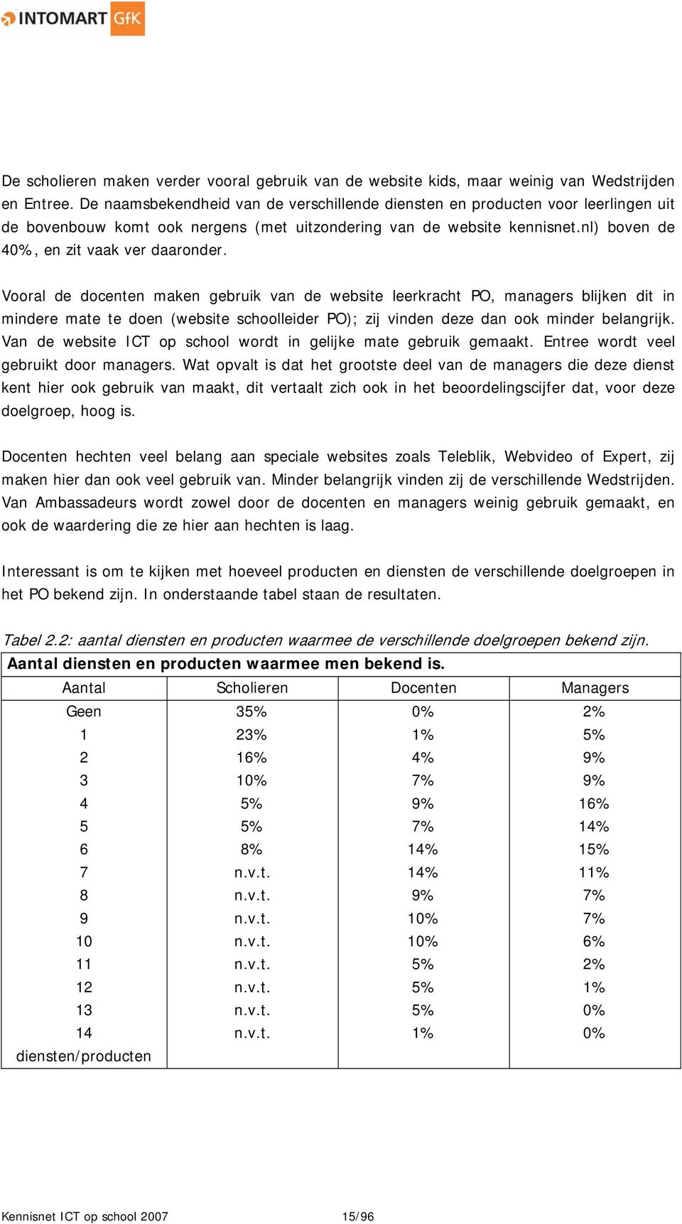 Vooral de docenten maken gebruik van de website leerkracht PO, managers blijken dit in mindere mate te doen (website schoolleider PO); zij vinden deze dan ook minder belangrijk.