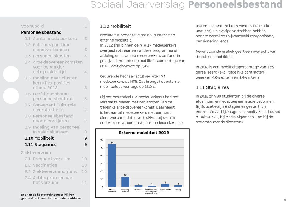 1 Mobiliteit 211-212 9 2 25-25 14 19 14 2.1 Frequent verzuim 211 1 212 2.2 Vaccinaties 1 74 2.