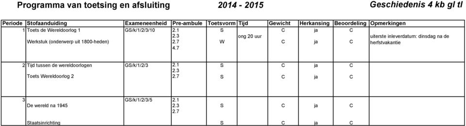 3 ong 20 uur uiterste inleverdatum: dinsdag na de Werkstuk (onderwerp uit 1800-heden) 2.