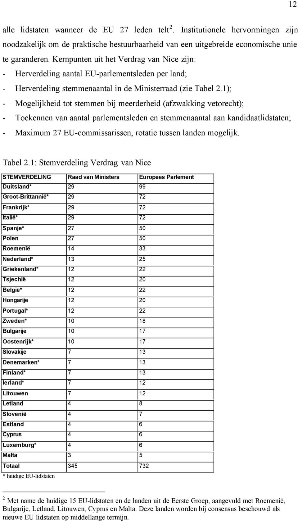 1); - Mogelijkheid tot stemmen bij meerderheid (afzwakking vetorecht); - Toekennen van aantal parlementsleden en stemmenaantal aan kandidaatlidstaten; - Maximum 27 EU-commissarissen, rotatie tussen