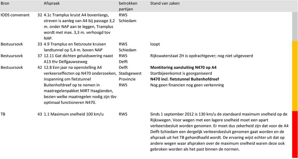 8 Een jaar na openstelling A4 verkeerseffecten op N470 onderzoeken, inspanning om fietstunnel Buitenhofdreef op te nemen in maatregelenpakket MIRT Haaglanden, bezien welke maatregelen nodig zijn tbv