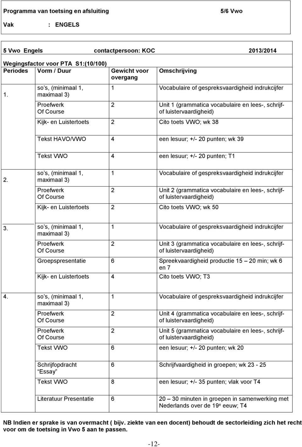 Cito toets VWO; wk 38 Tekst HAVO/VWO 4 een lesuur; +/- 20 punten; wk 39 Tekst VWO 4 een lesuur; +/- 20 punten; T1 2.