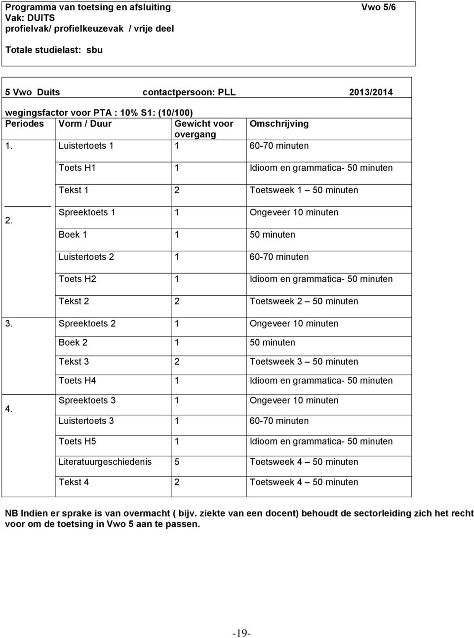 Spreektoets 1 1 Ongeveer 10 minuten Boek 1 1 Luistertoets 2 1 60-70 minuten Toets H2 1 Idioom en grammatica- Tekst 2 2 Toetsweek 2 3.