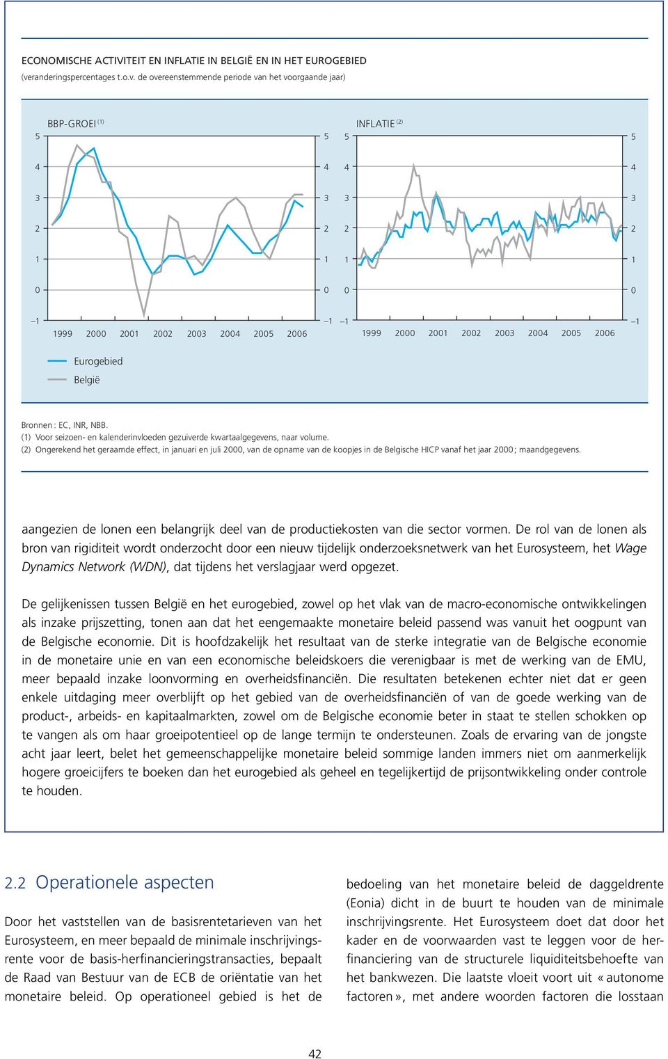 () Ongerekend het geraamde effect, in januari en juli, van de opname van de koopjes in de Belgische HICP vanaf het jaar ; maandgegevens.