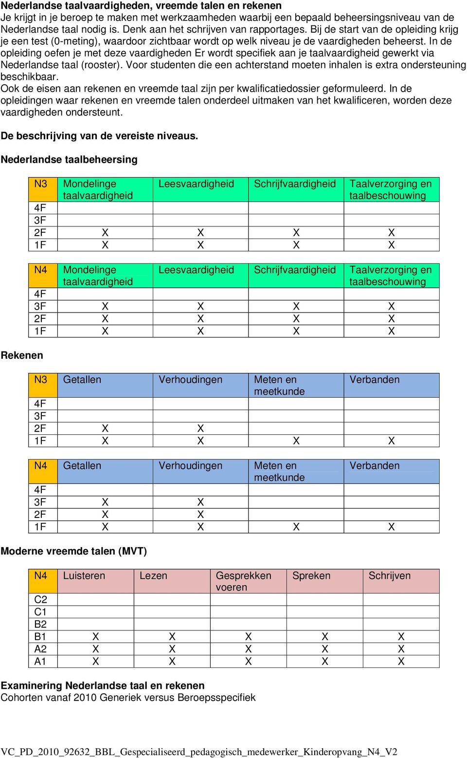 In de opleiding oefen je met deze vaardigheden Er wordt specifiek aan je taalvaardigheid gewerkt via Nederlandse taal (rooster).