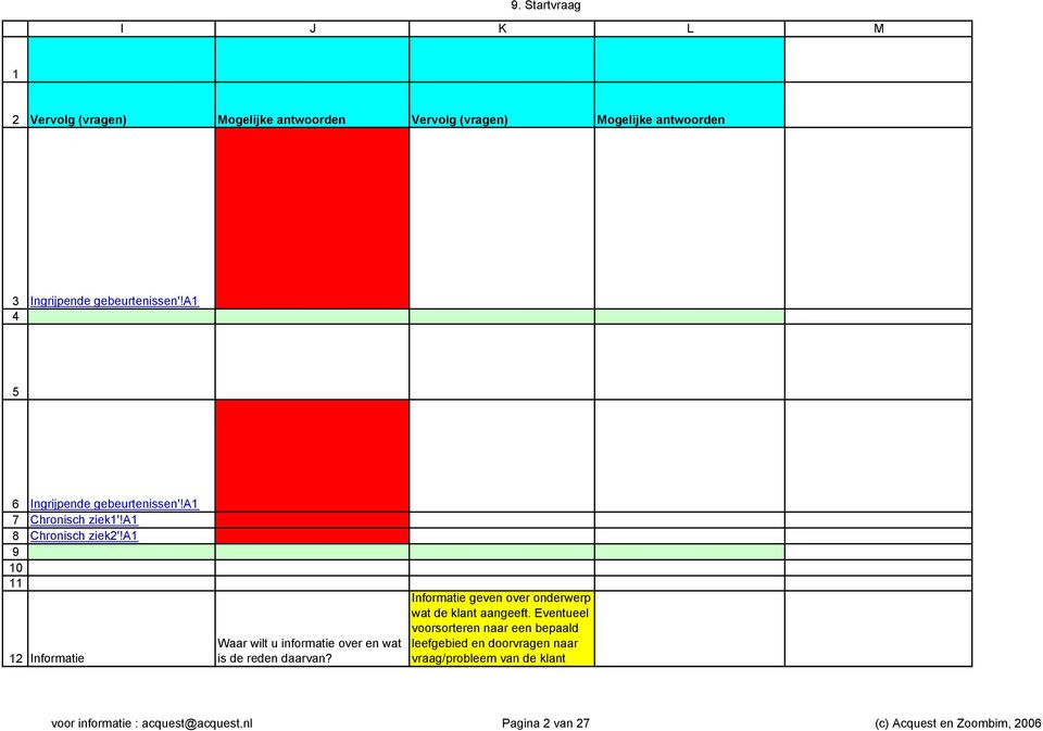 a1 Informatie Waar wilt u informatie over en wat is de reden daarvan? Informatie geven over onderwerp wat de klant aangeeft.