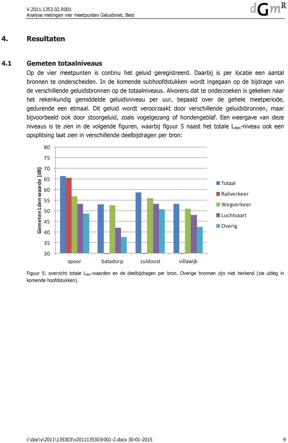 Alvorens dat te onderzoeken is gekeken naar het rekenkundig gemiddelde geluidsniveau per uur, bepaald over de gehele meetperiode, gedurende een etmaal.