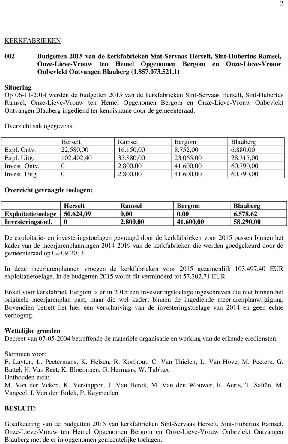 1) Situering Op 06-11-2014 werden de budgetten 2015 van de kerkfabrieken Sint-Servaas Herselt, Sint-Hubertus Ramsel, Onze-Lieve-Vrouw ten Hemel Opgenomen Bergom en Onze-Lieve-Vrouw Onbevlekt