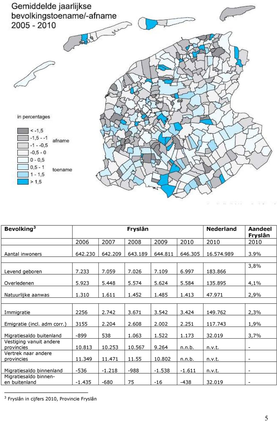 762 2,3% Emigratie (incl. adm corr.) 3155 2.204 2.608 2.002 2.251 117.743 1,9% Migratiesaldo buitenland -899 538 1.063 1.522 1.173 32.019 3,7% Vestiging vanuit andere provincies 10.813 10.253 10.