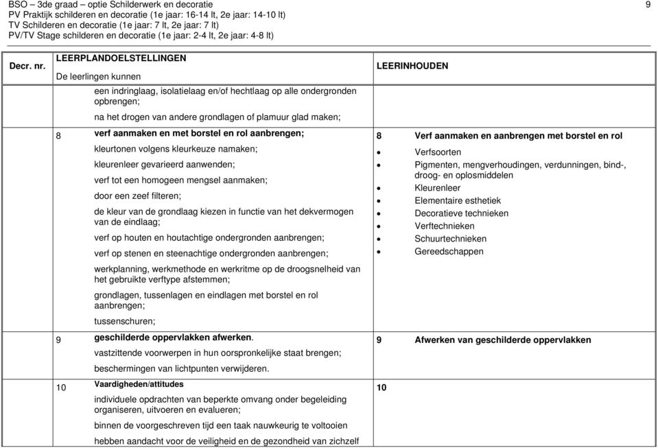 grondlaag kiezen in functie van het dekvermogen van de eindlaag; verf op houten en houtachtige ondergronden aanbrengen; verf op stenen en steenachtige ondergronden aanbrengen; werkplanning,