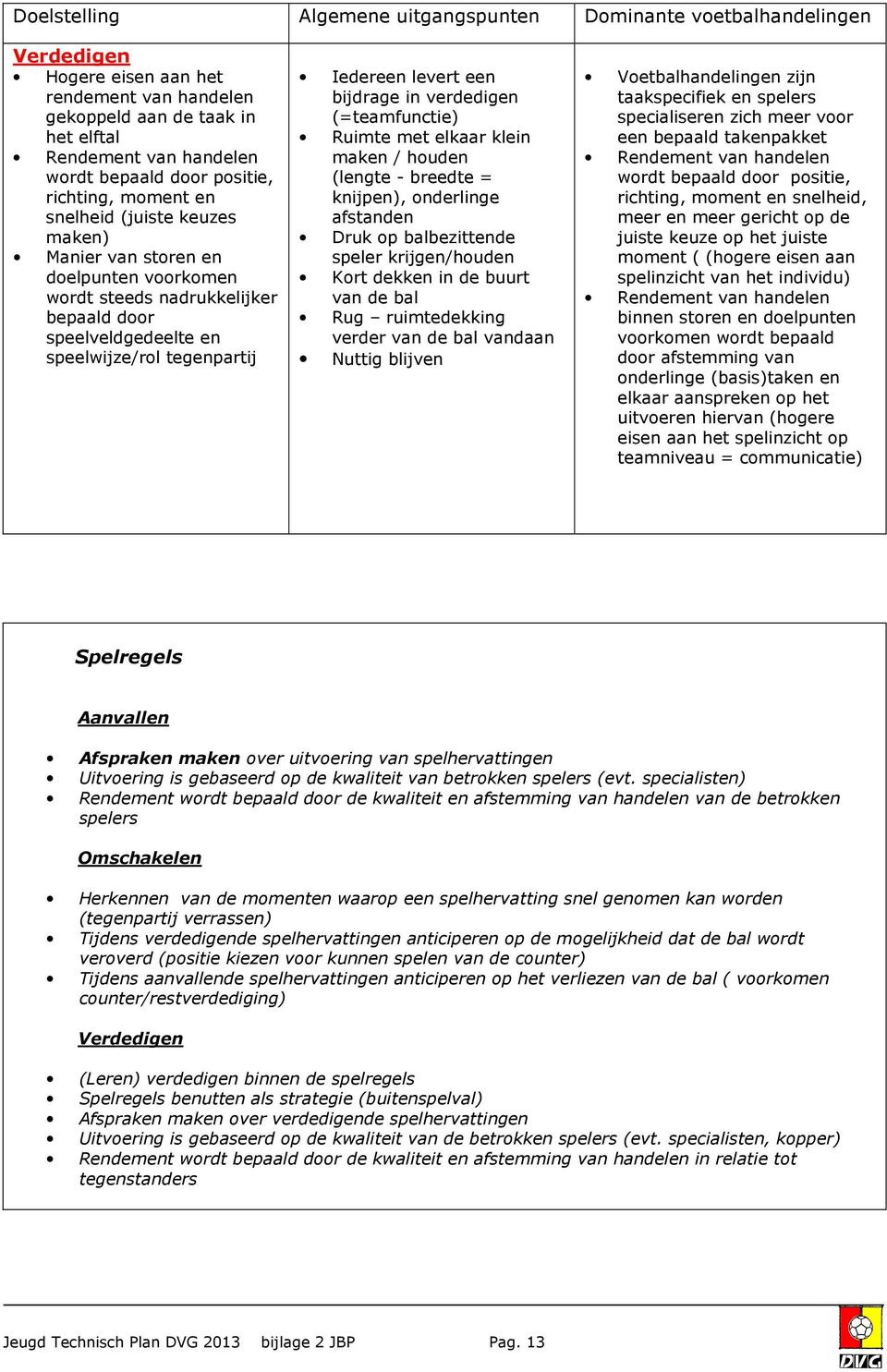 levert een bijdrage in verdedigen (=teamfunctie) Ruimte met elkaar klein maken / houden (lengte - breedte = knijpen), onderlinge afstanden Druk op balbezittende speler krijgen/houden Kort dekken in