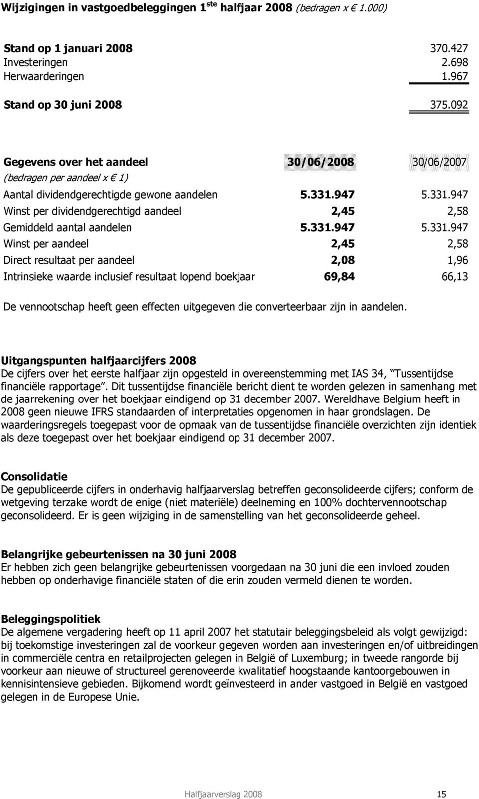 per aandeel Intrinsieke waarde inclusief resultaat lopend boekjaar 30/06/2008 30/06/2007 5.331.