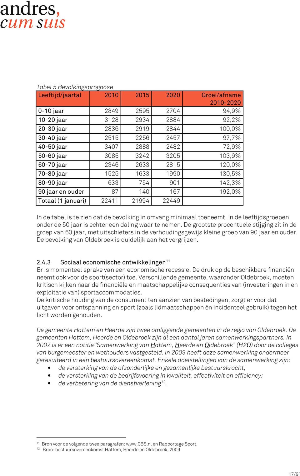 192,0% Totaal (1 januari) 22411 21994 22449 In de tabel is te zien dat de bevolking in omvang minimaal toeneemt. In de leeftijdsgroepen onder de 50 jaar is echter een daling waar te nemen.