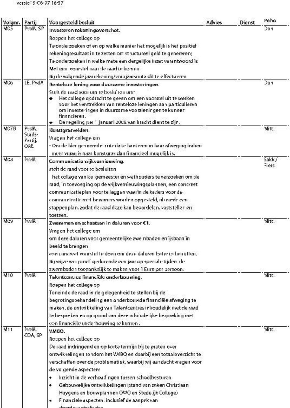 een voorstel naar de raad te komen Bij de volgende jaarrekening/voorjaarsnota dit te effectueren. Renteloze lening voor duurzame investeringen.