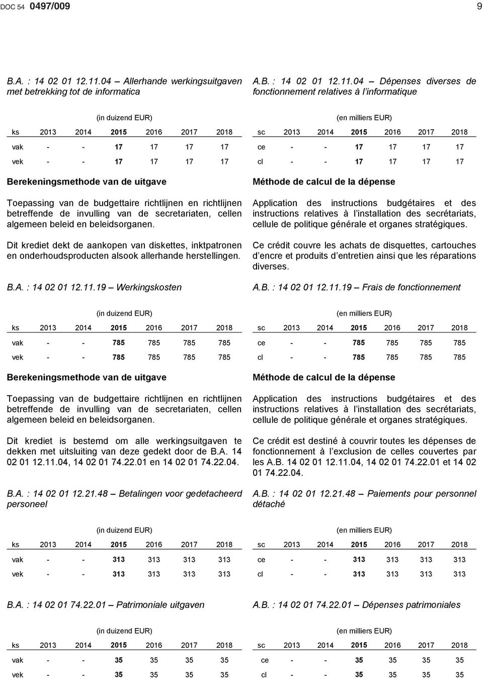 04 Dépenses diverses de fonctionnement relatives à l informatique (in duizend EUR) ks 2013 2014 2015 2016 2017 2018 vak - - 17 17 17 17 vek - - 17 17 17 17 Berekeningsmethode van de uitgave