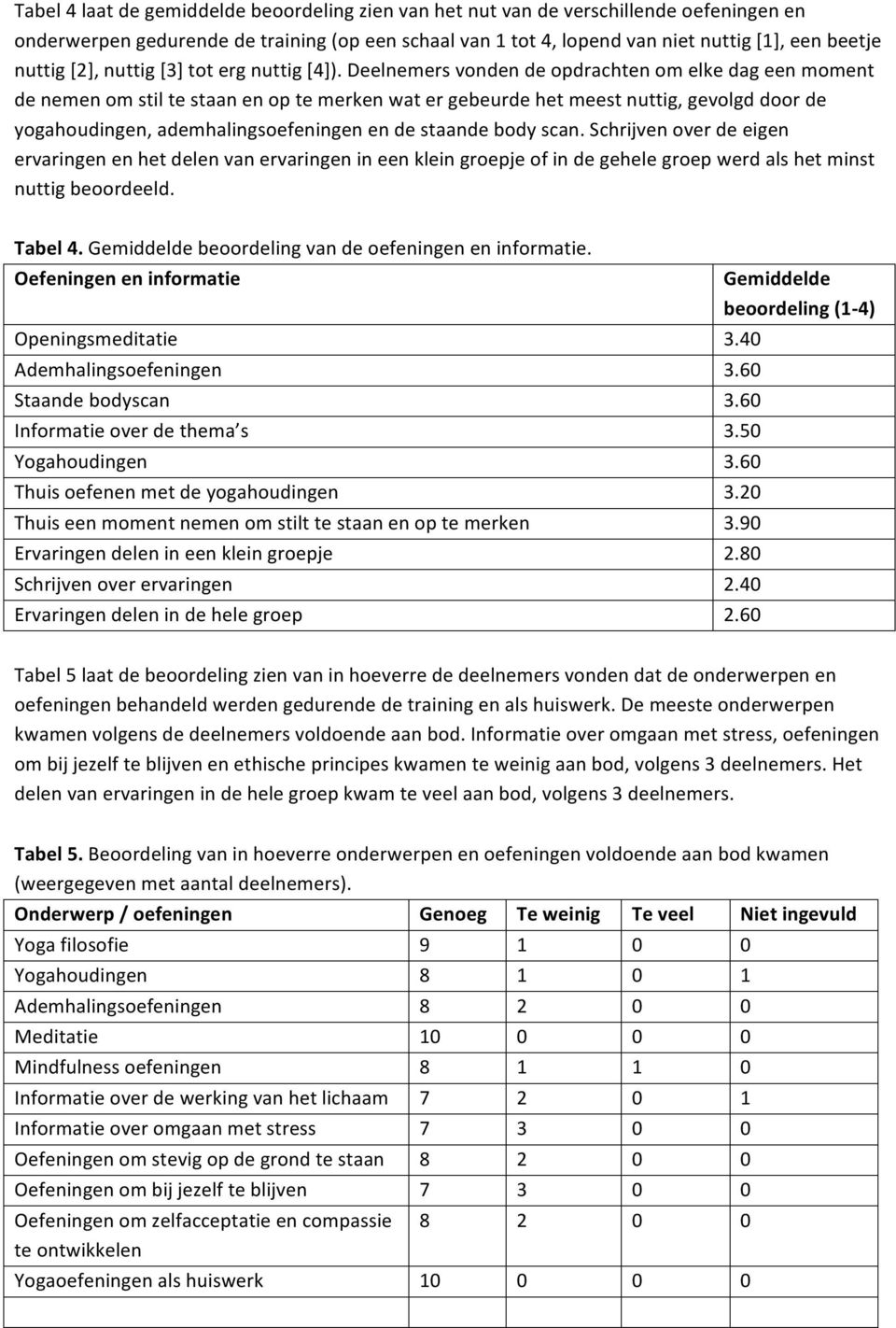 Deelnemers vonden de opdrachten om elke dag een moment de nemen om stil te staan en op te merken wat er gebeurde het meest nuttig, gevolgd door de yogahoudingen, ademhalingsoefeningen en de staande