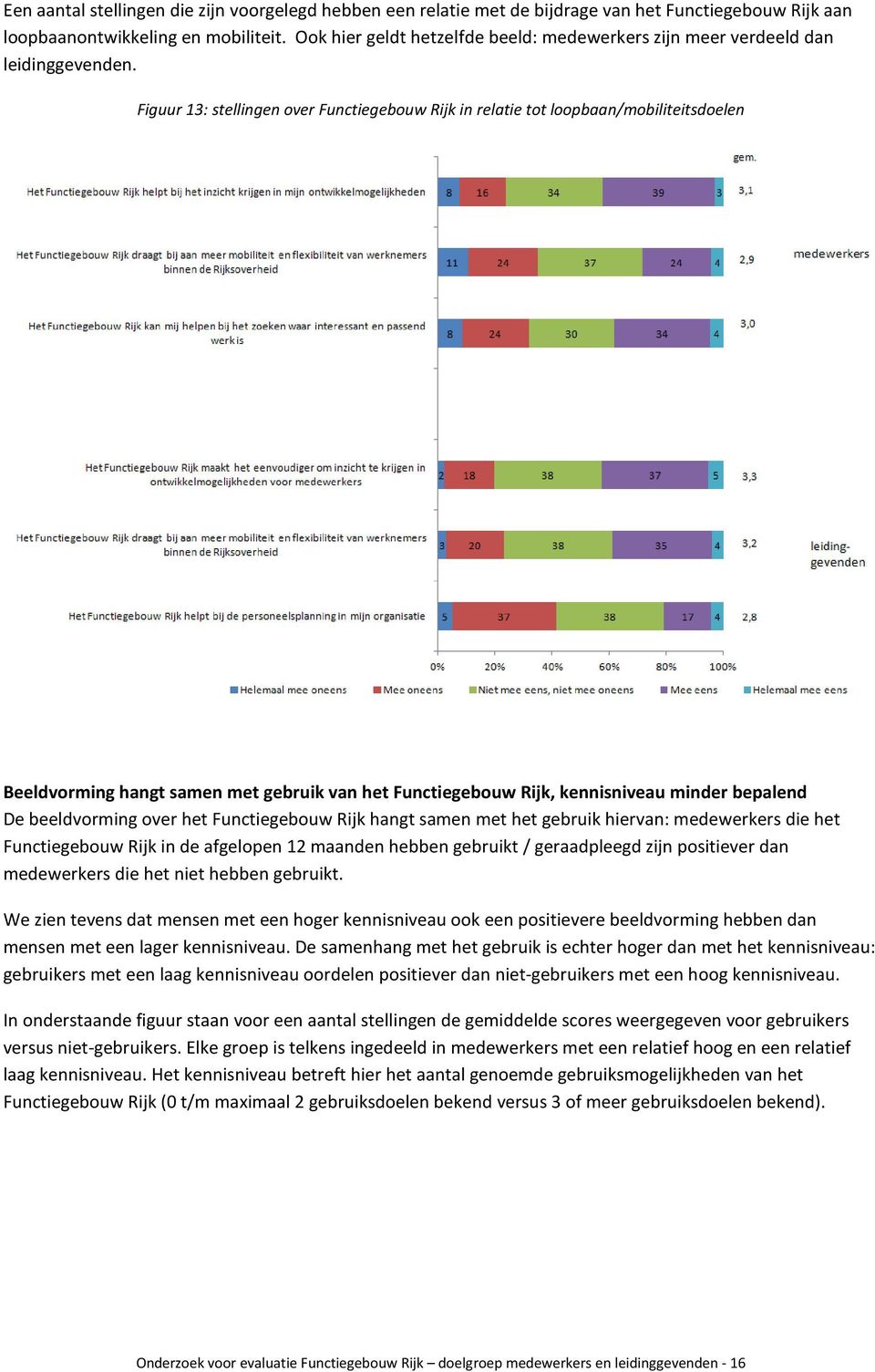 Figuur 13: stellingen over Functiegebouw Rijk in relatie tot loopbaan/mobiliteitsdoelen Beeldvorming hangt samen met gebruik van het Functiegebouw Rijk, kennisniveau minder bepalend De beeldvorming