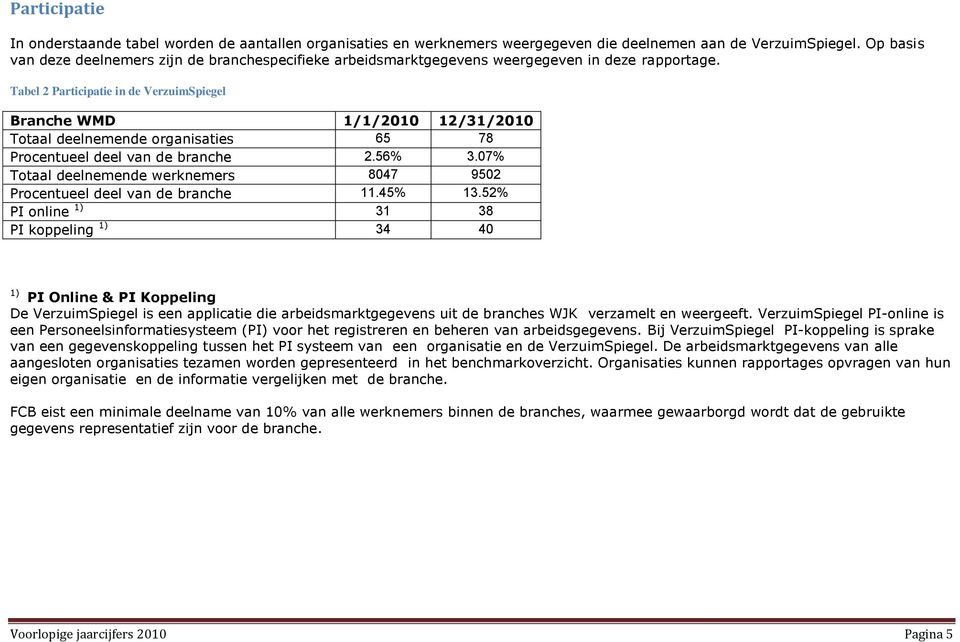 Tabel 2 Participatie in de VerzuimSpiegel Branche WMD 1/1/2010 12/31/2010 Totaal deelnemende organisaties 65 78 Procentueel deel van de branche 2.56% 3.