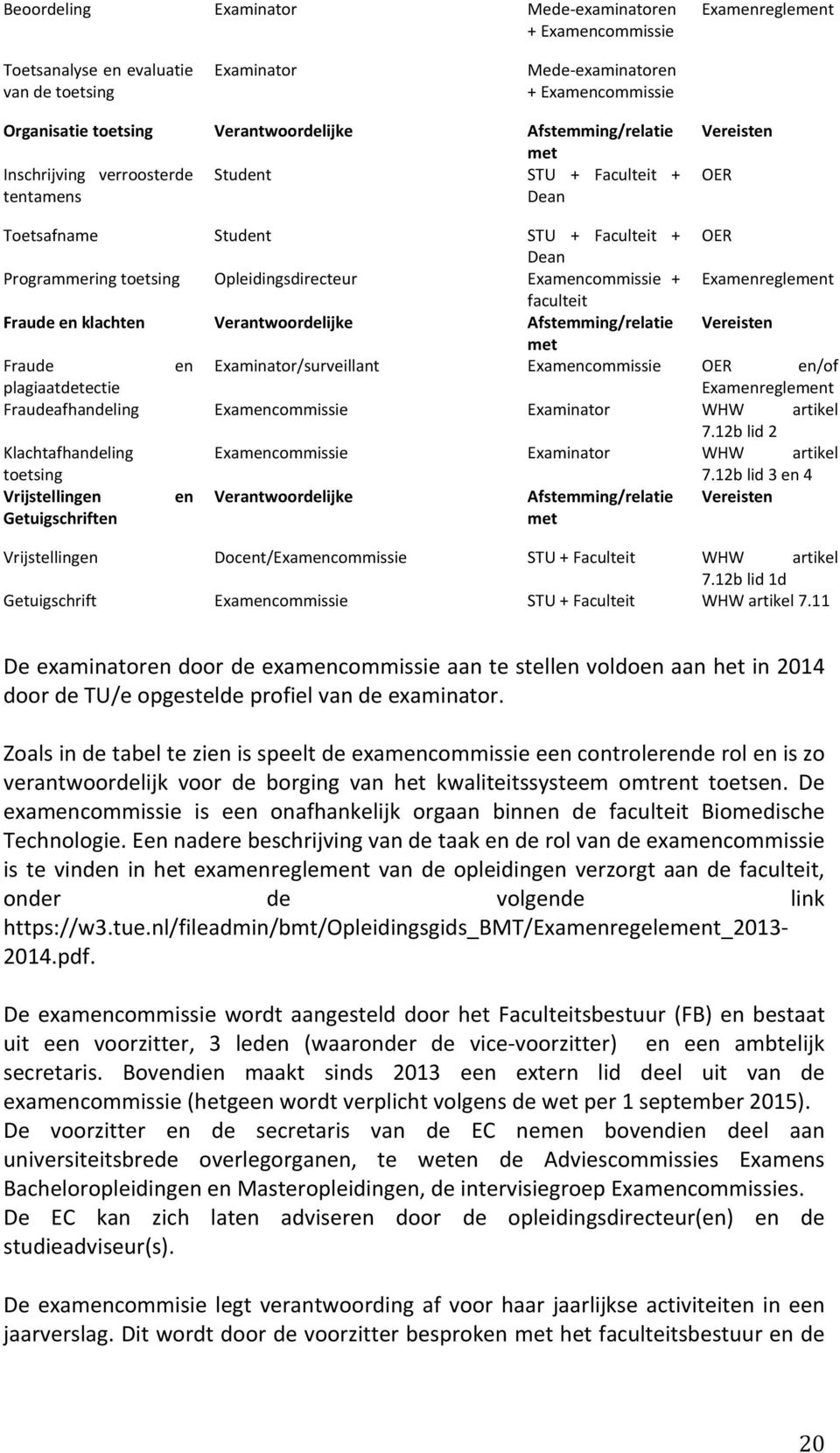 Opleidingsdirecteur Examencommissie + Examenreglement faculteit Fraude en klachten Verantwoordelijke Afstemming/relatie Vereisten met Fraude en Examinator/surveillant Examencommissie OER en/of