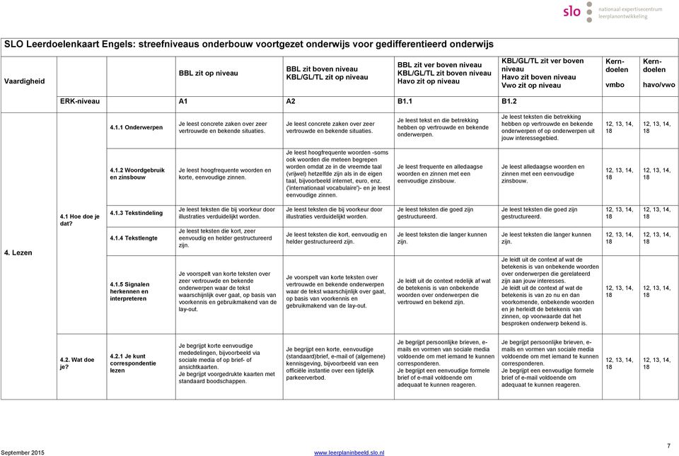 2 Woordgebruik en zinsbouw Je leest hoogfrequente woorden en korte, eenvoudige zinnen.