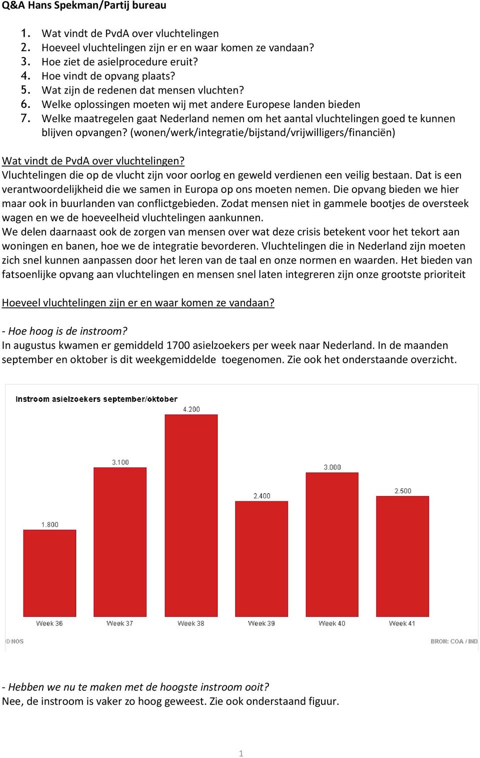 Welke maatregelen gaat Nederland nemen om het aantal vluchtelingen goed te kunnen blijven opvangen? (wonen/werk/integratie/bijstand/vrijwilligers/financiën) Wat vindt de PvdA over vluchtelingen?
