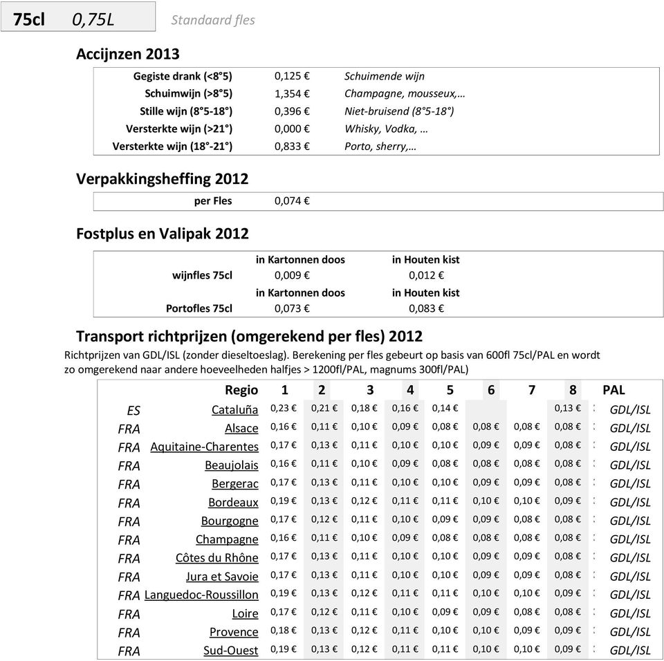 GDL/ISL FRA Aquitaine-Charentes 0,17 0,13 0,11 0,10 0,10 0,09 0,09 0,08 75,00 GDL/ISL FRA Beaujolais 0,16 0,11 0,10 0,09 0,08 0,08 0,08 0,08 75,00 GDL/ISL FRA Bergerac 0,17 0,13 0,11 0,10 0,10 0,09