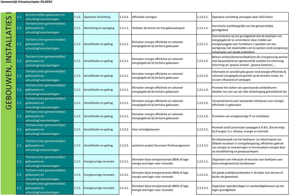 1. Sensibilisatie en gedrag 1.1. 1. Sensibilisatie en gedrag 1.1. 1. Sensibilisatie en gedrag 1.1. 1. Sensibilisatie en gedrag 1.1. 1. Sensibilisatie en gedrag 1.1. 1. Sensibilisatie en gedrag 1.1.