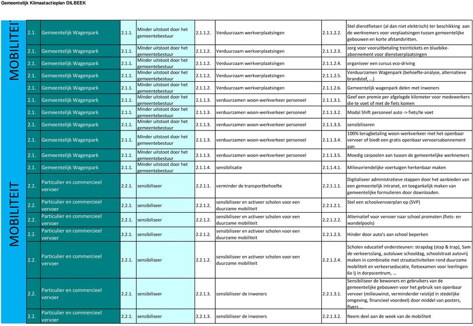 zorg voor vooruitbetaling treintickets en bluebikeabonnement voor dienstverplaatsingen Verduurzaam werkverplaatsingen 4. organiseer een cursus eco-driving Verduurzaam werkverplaatsingen 5.