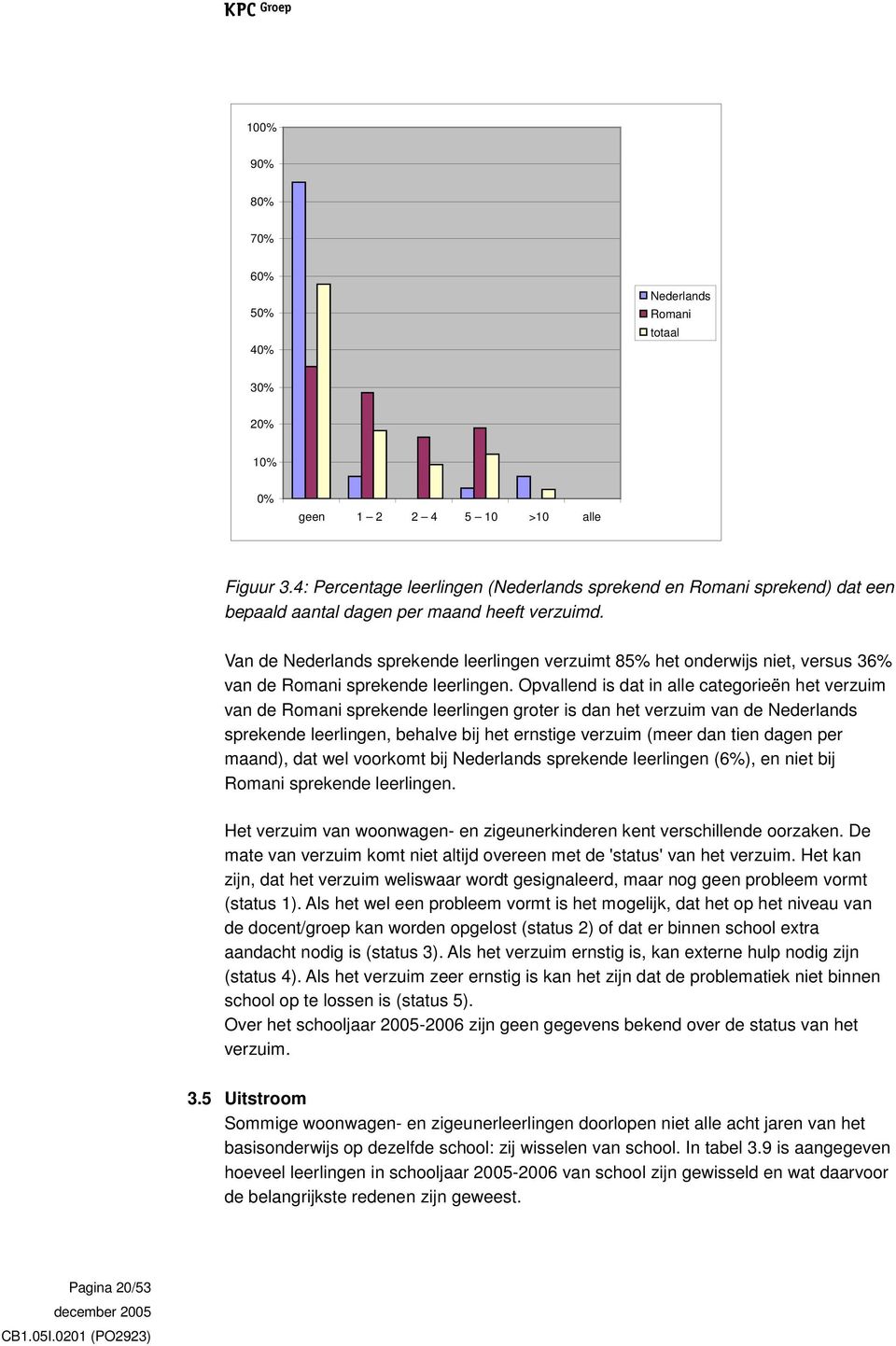 Van de Nederlands sprekende leerlingen verzuimt 85% het onderwijs niet, versus 36% van de Romani sprekende leerlingen.