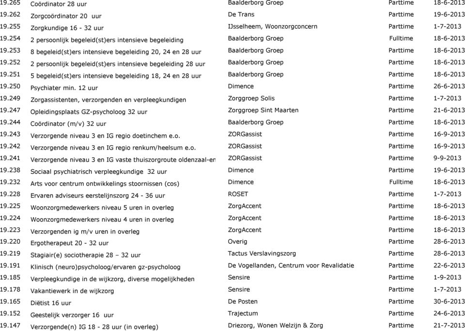 250 Psychiater min. 12 uur Parttime 26-6-2013 19.249 Zorgassistenten, verzorgenden en verpleegkundigen 19.247 Opleidingsplaats GZ-psycholoog 32 uur Zorggroep Sint Maarten Parttime 21-6-2013 19.