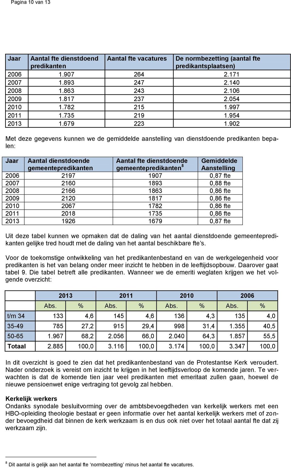 902 Met deze gegevens kunnen we de gemiddelde aanstelling van dienstdoende predikanten bepalen: Jaar Aantal dienstdoende gemeentepredikanten Aantal fte dienstdoende gemeentepredikanten 8 Gemiddelde