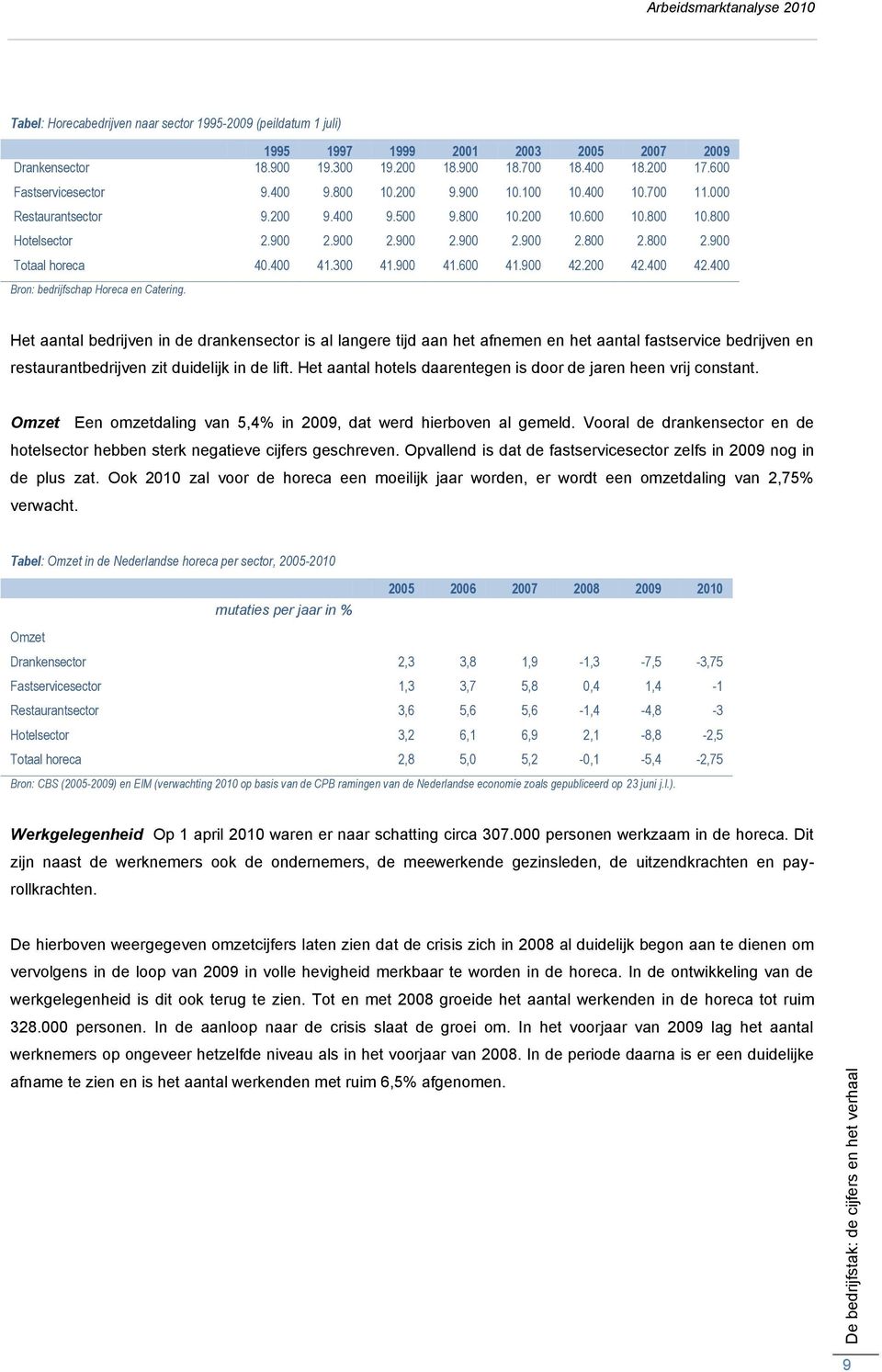 800 2.900 Totaal horeca 40.400 41.300 41.900 41.600 41.900 42.200 42.400 42.400 Bron: bedrijfschap Horeca en Catering.