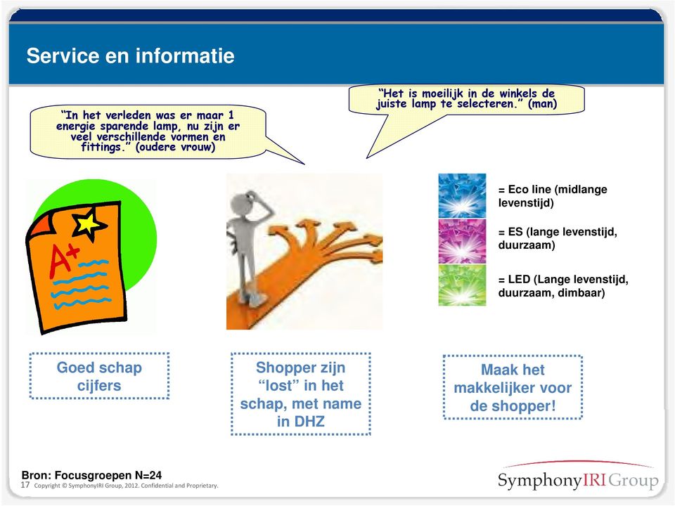 (man) = Eco line (midlange levenstijd) = ES (lange levenstijd, duurzaam) = LED (Lange levenstijd, duurzaam, dimbaar) Goed schap