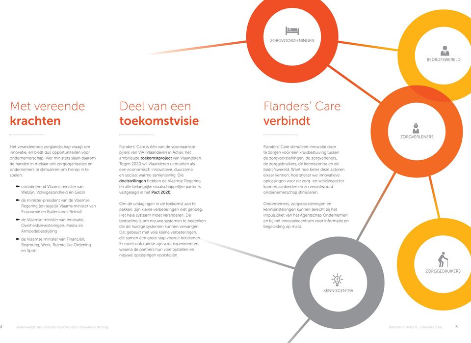 Vier ministers slaan daarom de handen in mekaar om zorgorganisaties en ondernemers te stimuleren om hierop in te spelen: k coördinerend Vlaams minister van Welzijn, Volksgezondheid en gezin k de