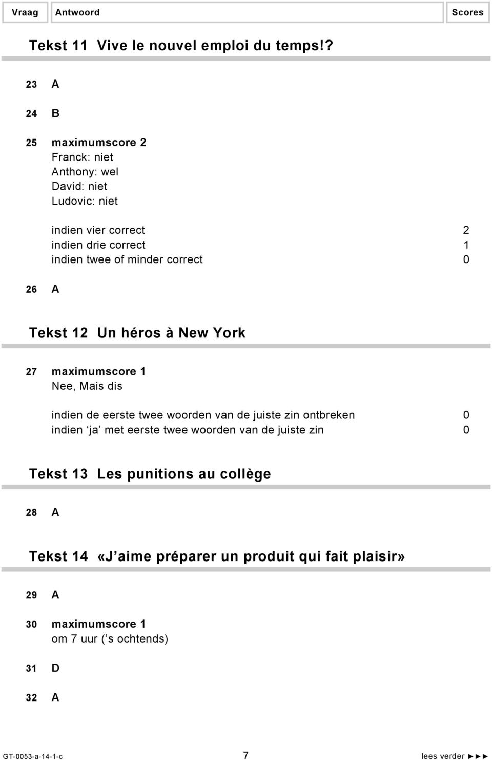 of minder correct 0 26 A Tekst 12 Un héros à New York 27 maximumscore 1 Nee, Mais dis indien de eerste twee woorden van de juiste zin