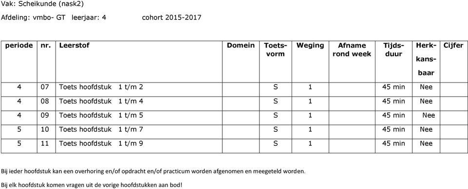 min Nee 4 09 Toets hoofdstuk 1 t/m 5 S 1 45 min Nee 5 10 Toets hoofdstuk 1 t/m 7 S 1 45 min Nee 5 11 Toets hoofdstuk 1 t/m 9 S 1 45