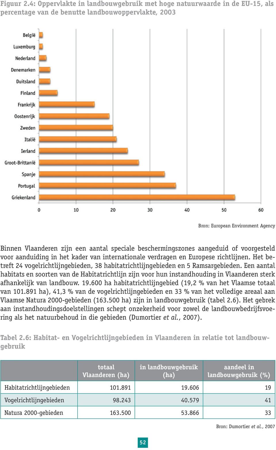 speciale beschermingszones aangeduid of voorgesteld voor aanduiding in het kader van internationale verdragen en Europese richtlijnen.