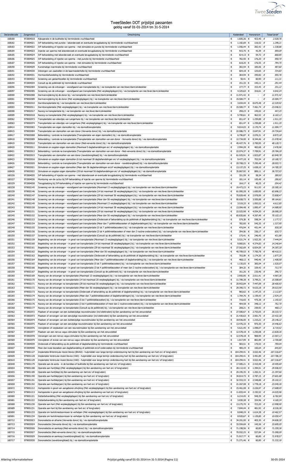 299,21 16B183 972804022 IVF-behandeling of injectie van sperma - met stimulatie en punctie bij Verminderde vruchtbaarheid 1.056,44 282,42 1.