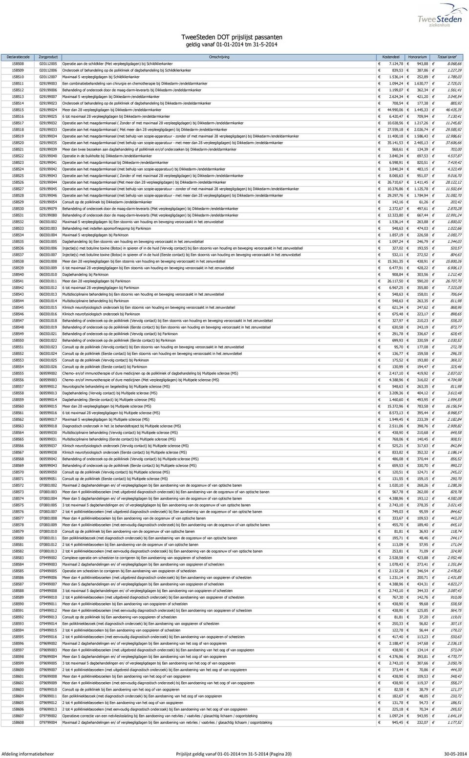 536,14 252,89 1.789,03 15B511 029199003 Een combinatiebehandeling van chirurgie en chemotherapie bij Dikkedarm-/endeldarmkanker 1.094,24 1.630,77 2.