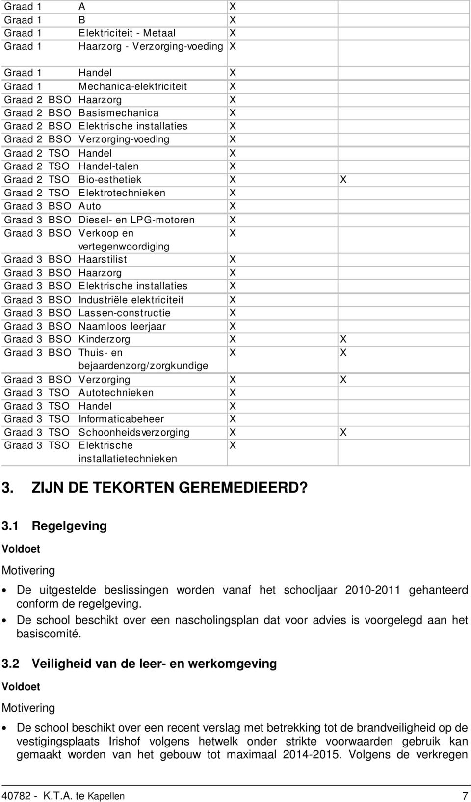 LPG-motoren Graad 3 BSO Verkoop en vertegenwoordiging Graad 3 BSO Haarstilist Graad 3 BSO Haarzorg Graad 3 BSO Elektrische installaties Graad 3 BSO Industriële elektriciteit Graad 3 BSO