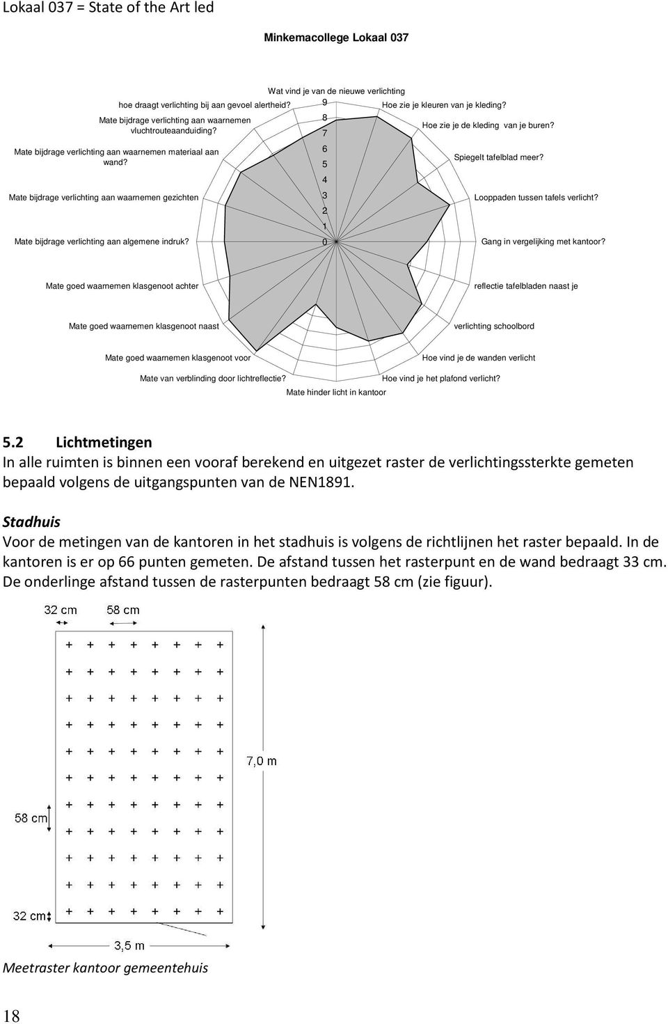 Wat vind je van de nieuwe verlichting 9 Hoe zie je kleuren van je kleding? 8 Hoe zie je de kleding van je buren? 7 6 5 4 3 2 1 0 Spiegelt tafelblad meer? Looppaden tussen tafels verlicht?