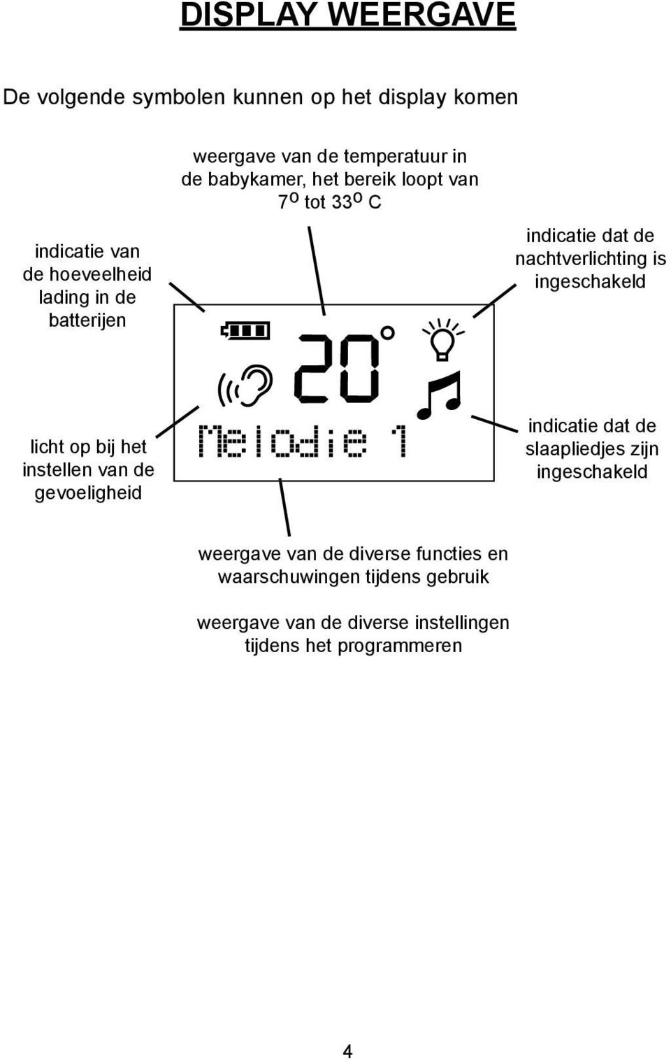 ingeschakeld licht op bij het instellen van de gevoeligheid indicatie dat de slaapliedjes zijn ingeschakeld weergave