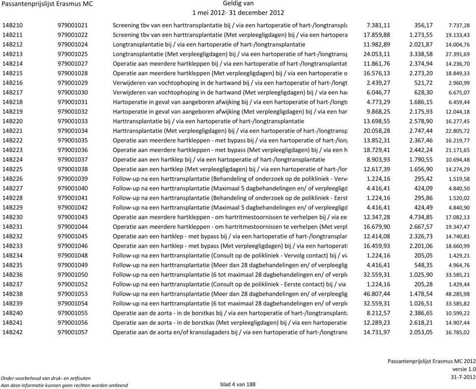 133,43 14B212 979001024 Longtransplantatie bij / via een hartoperatie of hart-/longtransplantatie 11.982,89 2.021,87 14.