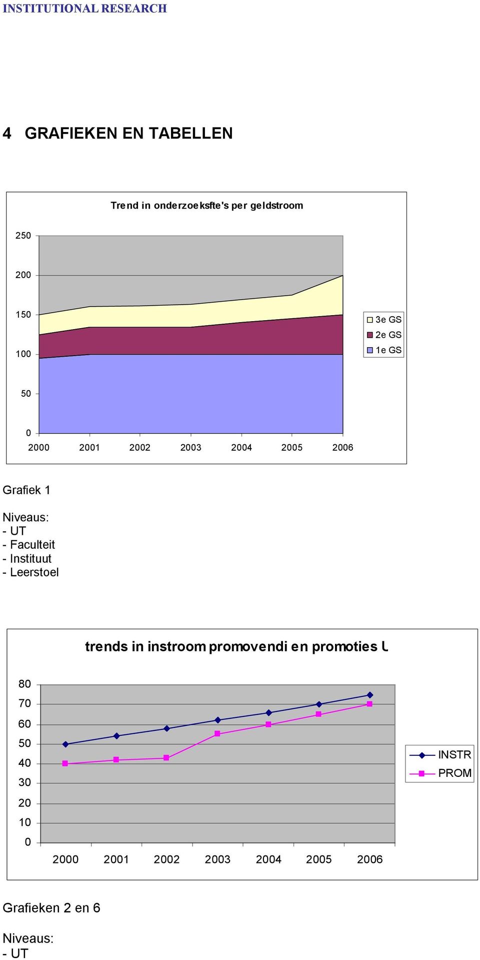 Faculteit Instituut Leerstoel trends in instroom