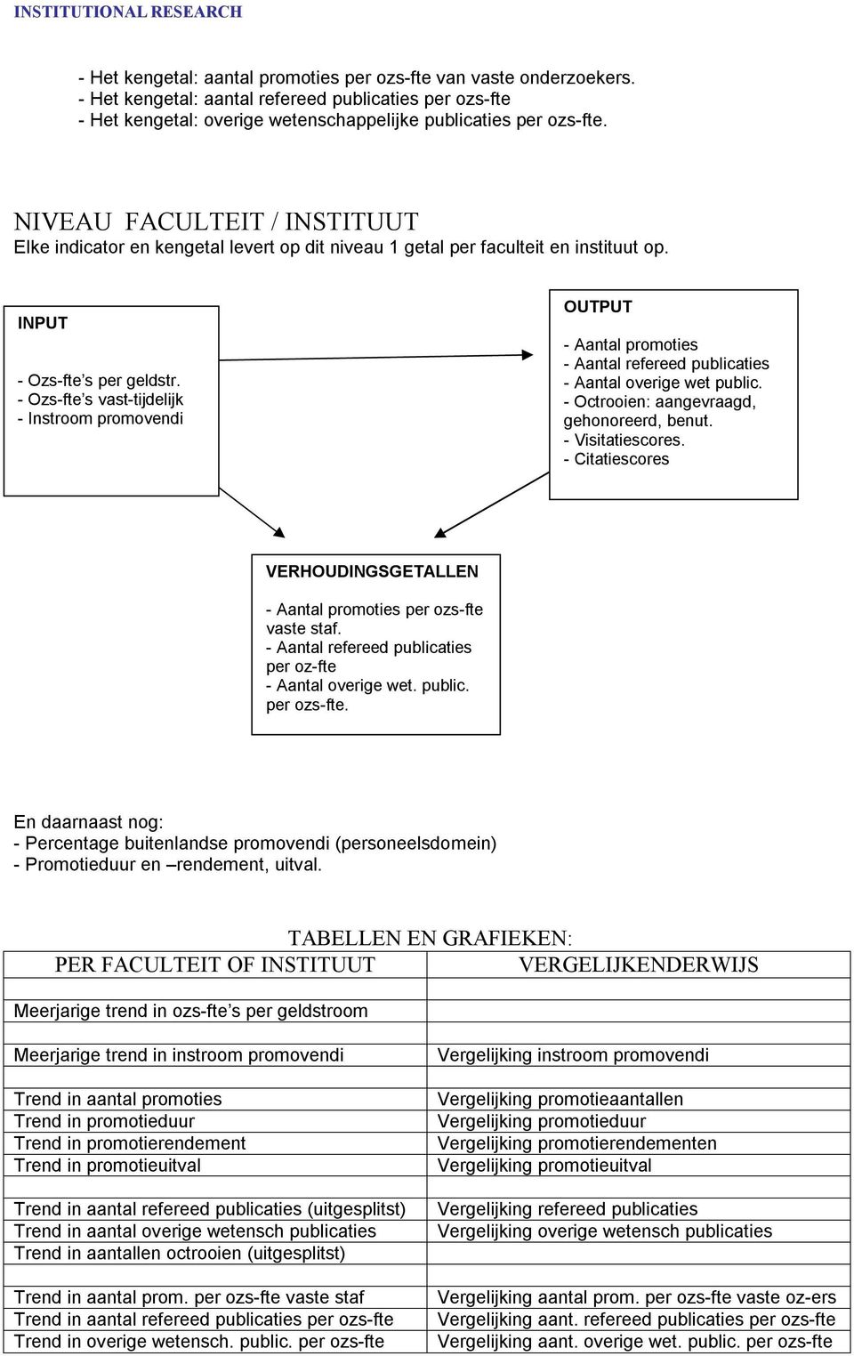 Ozsfte s vasttijdelijk Instroom promovendi OUTPUT Aantal promoties Aantal refereed publicaties Aantal overige wet public. Octrooien: aangevraagd, gehonoreerd, benut. Visitatiescores.