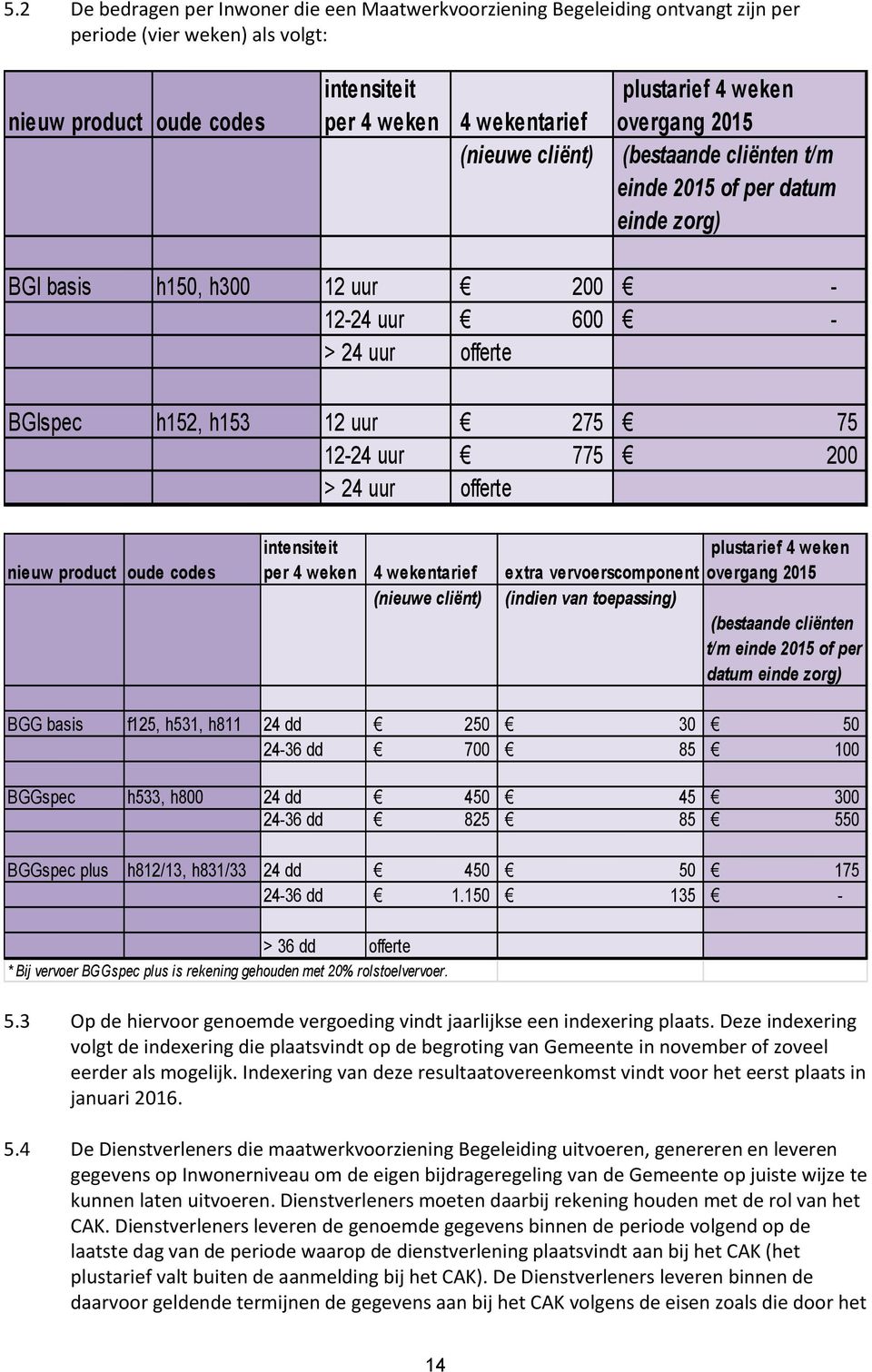 uur 775 200 > 24 uur offerte nieuw product oude codes intensiteit per 4 weken 4 wekentarief plustarief 4 weken extra vervoerscomponent overgang 2015 (nieuwe cliënt) (indien van toepassing) (bestaande