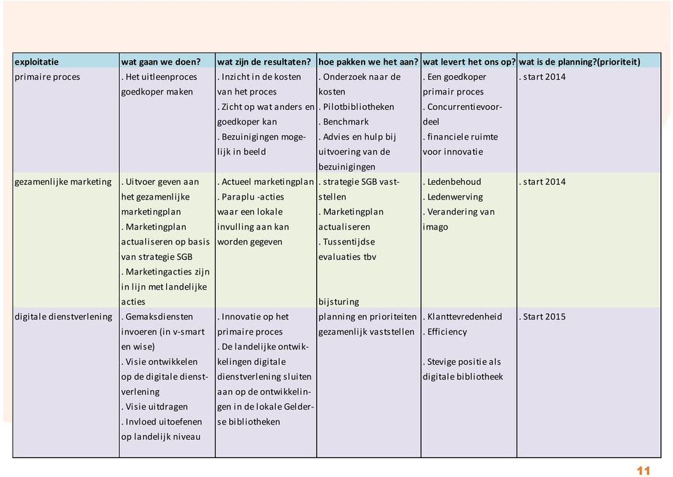 Zicht op wat anders en. Pilotbibliotheken. Concurrentievoorgoedkoper kan. Benchmark deel. Bezuinigingen moge-. Advies en hulp bij.