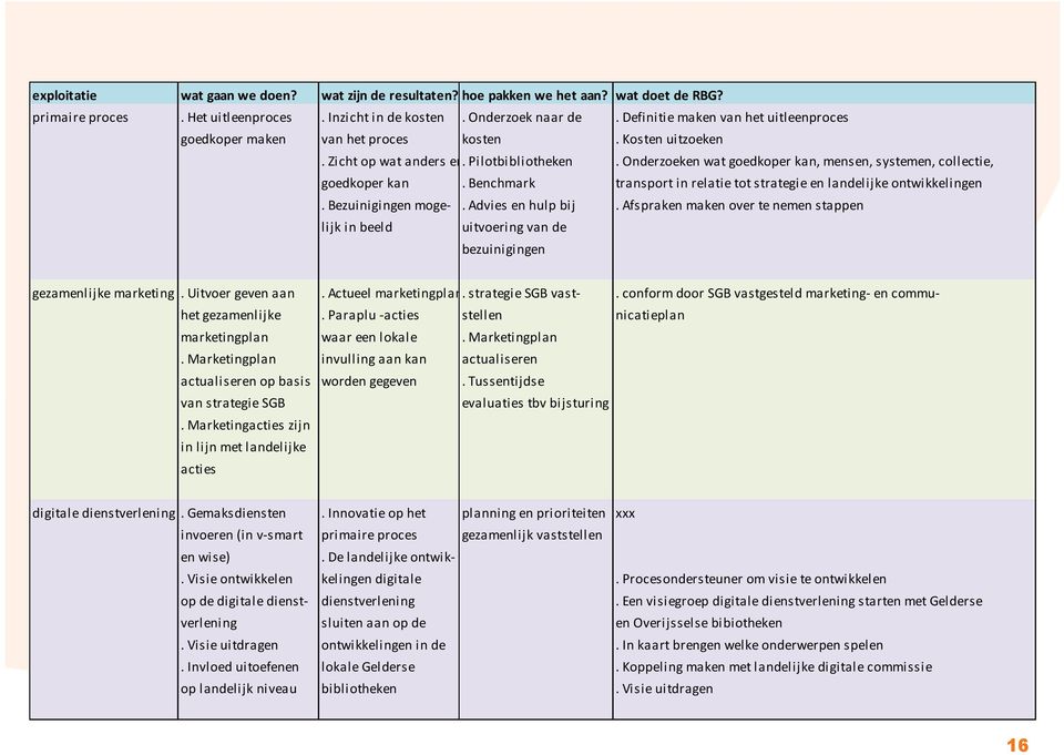 Onderzoeken wat goedkoper kan, mensen, systemen, collectie, goedkoper kan. Benchmark transport in relatie tot strategie en landelijke ontwikkelingen. Bezuinigingen moge-. Advies en hulp bij.