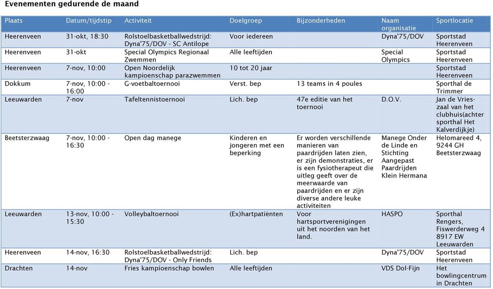 Dokkum 7-nov, 10:00-16:00 G-voetbaltoernooi Ve